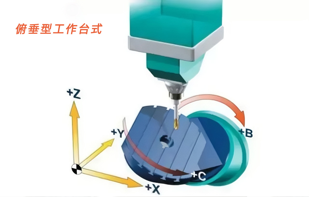 俯垂型工作臺(tái)式 俯垂型工作臺(tái)式