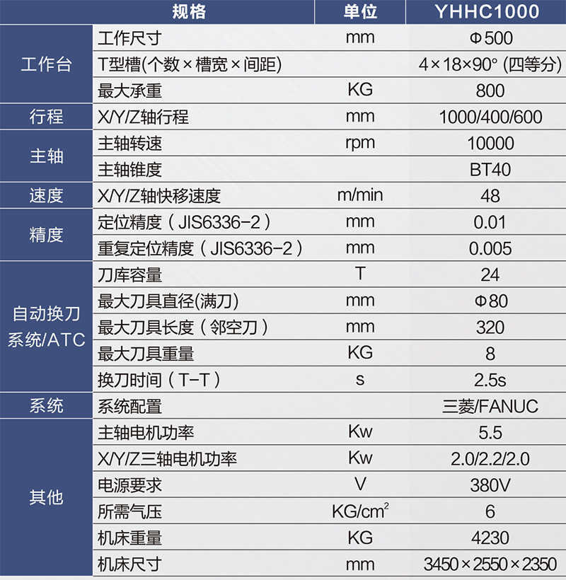 YHHC1000規(guī)格-800px.jpg YHHC1000規(guī)格-800px.jpg